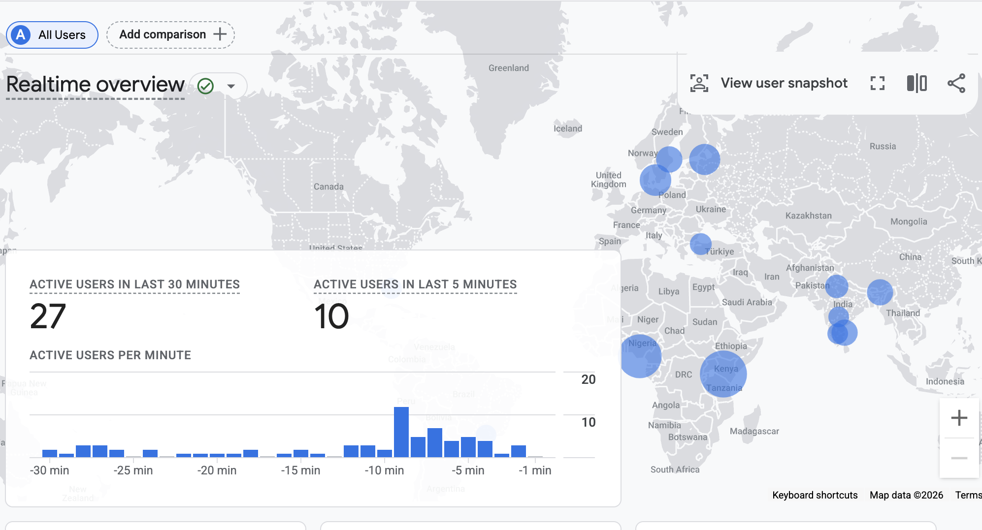 GA realtime overview map showing active users across Europe, Africa, and Asia